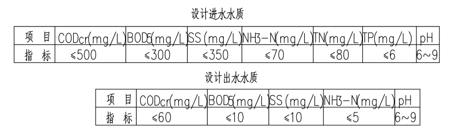 O(sh)Ӌ(j)M(jn)ˮ|(zh)