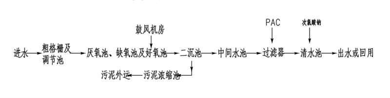 ٹ·150ˮ̎(xing)Ŀˇ